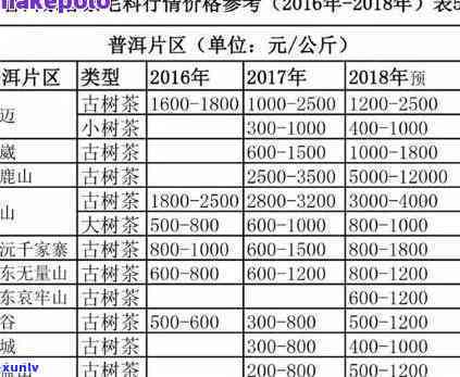 普洱茶价格表：各级别茶叶种类及市场参考价一览