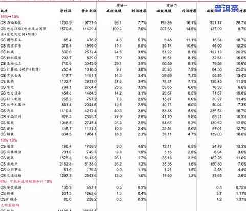 普洱茶各类产品价格全面解析：一片茶叶的价格区间及影响因素