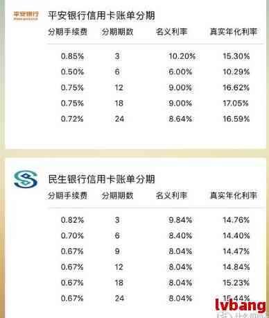 一年内全额还清信用卡，信用评分大幅提升，如何做到的？