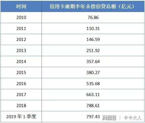 逾期还款5张信用卡15万，如何进行个性化分期还款计划？