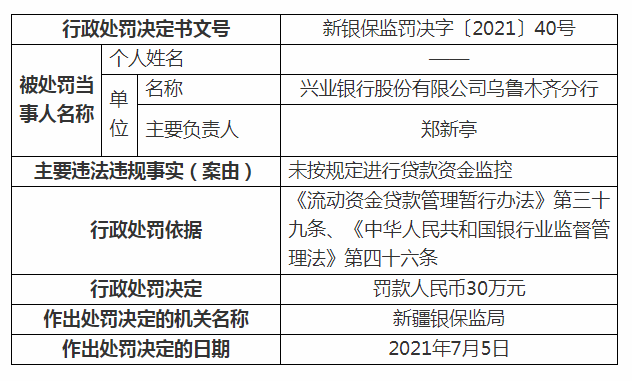 兴业银行更低还款额及相关计算规则