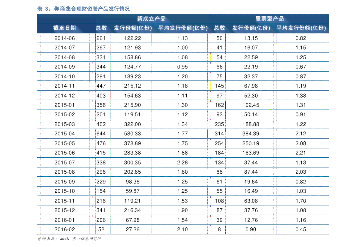 裕园茶业产品价格详细列表，包括不同种类和等级茶叶的价格信息