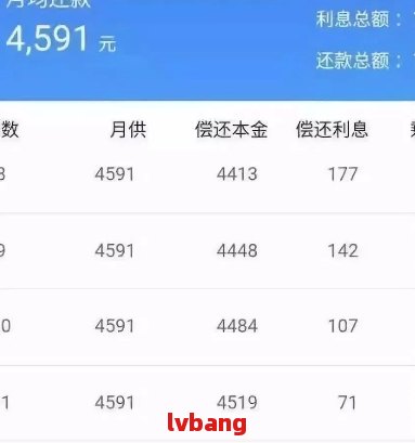 5万信用贷款，一个月还款明细及费用分析