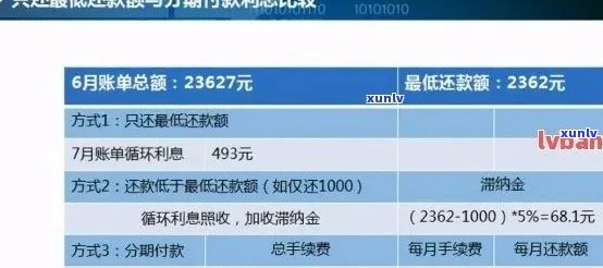 5万信用贷款，一个月还款明细及费用分析