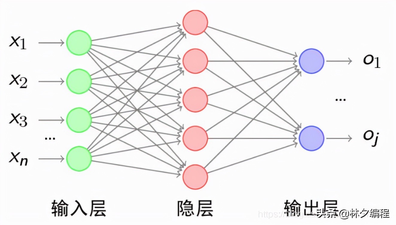 信用贷款五万元，利息计算方法及影响因素全面解析