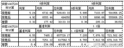 '银行信用贷款5万一年利息计算：正常范围是多少？'