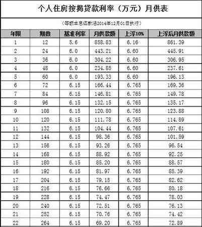 '银行信用贷款5万一年利息计算：正常范围是多少？'