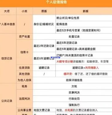 全面指南：如何帮助好友修复逾期记录，解决信用卡、贷款等信用问题