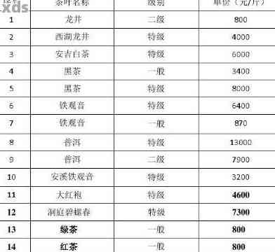 普洱茶买卖协议模板：详细条款、交易流程与注意事项