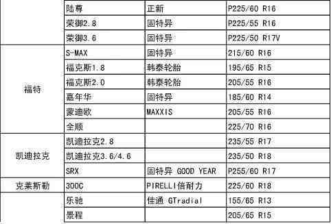 白马谷普洱茶全系列价格一览表，包括不同年份和等级的详细信息