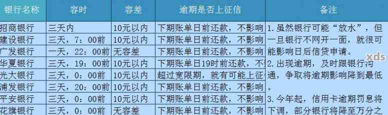 邮银行账单日、还款日以及逾期罚息一览：详细解答用户疑问