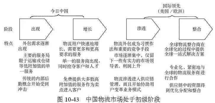 新疆和田玉精品场：供应链管理与全球采购