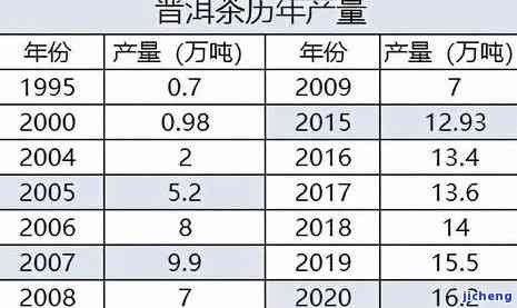 普洱茶计量单位：从重量到工艺的全解析