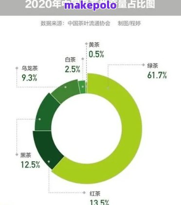 普洱茶的比重