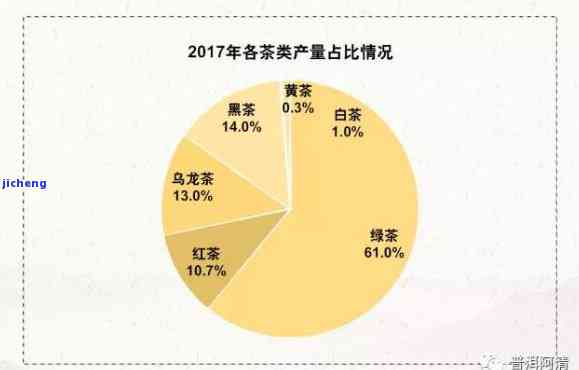 普洱茶的比重