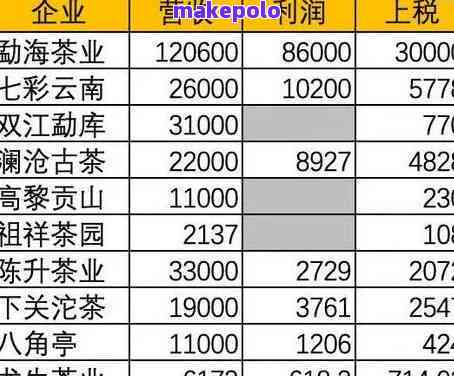 全面了解金典阁普洱茶价格表：品质、年份、规格等一应俱全的价格指南