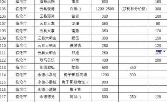 冰岛普洱茶2023价格表大全