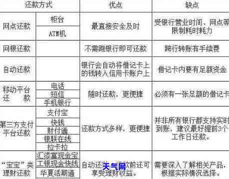 自动还款：了解便民卡的还款机制和操作流程