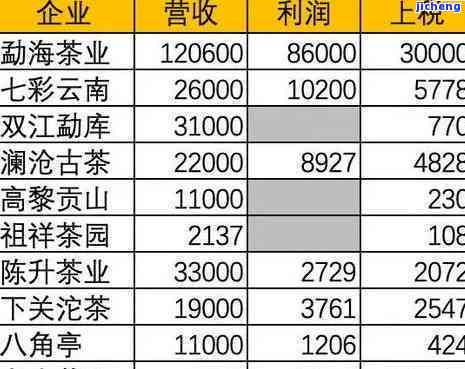 大旗树普洱茶价格表，大树普洱茶多少钱一斤？