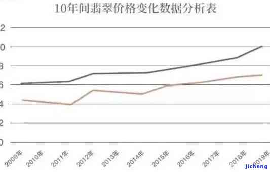 '翡翠越来越便宜还是越来越贵':探究翡翠价格的走向及影响因素