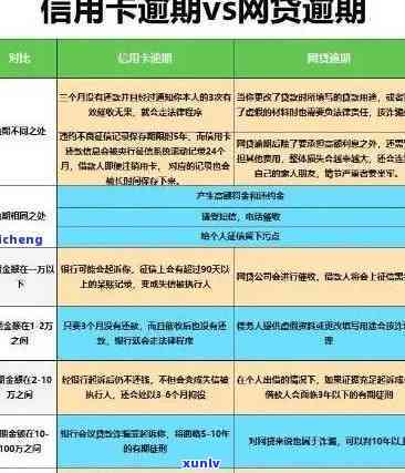 逾期了不让扣卡里的钱怎么办：如何处理逾期还款并防止资金被扣除？