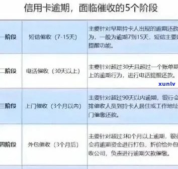 信用卡逾期还款不再扣款？新规定解读及应对策略！