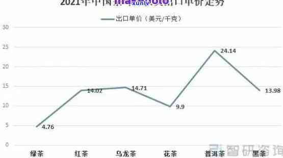 全面了解老门普洱茶价格：品种、年份、品质等因素的影响及市场行情分析