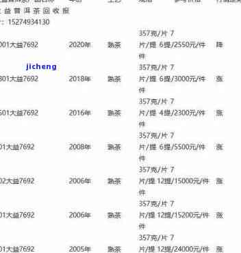 全面了解老门普洱茶价格：品种、年份、品质等因素的影响及市场行情分析