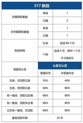 网签贷逾期了一直再扣款