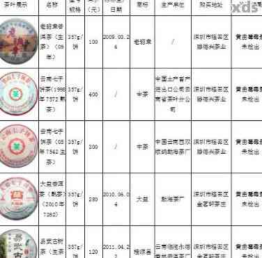 东兴市普洱茶各类产品价格一览表，全面了解市场行情及购买指南