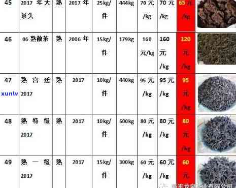 东兴市普洱茶各类产品价格一览表，全面了解市场行情及购买指南