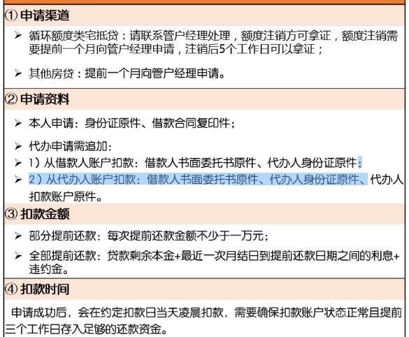 中国人保贷款还款指南：了解流程、方式及注意事项