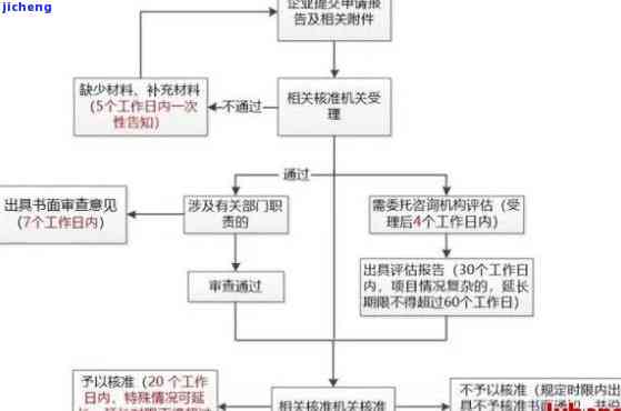 中国人保贷款还款指南：了解流程、方式及注意事项