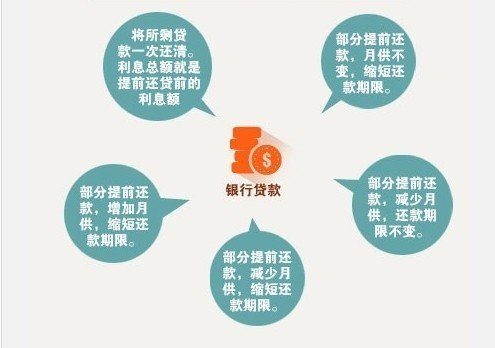 中国人保贷款还款指南：了解流程、方式及注意事项