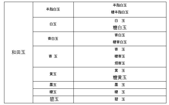 和田玉在古代的名字及其明代的称呼