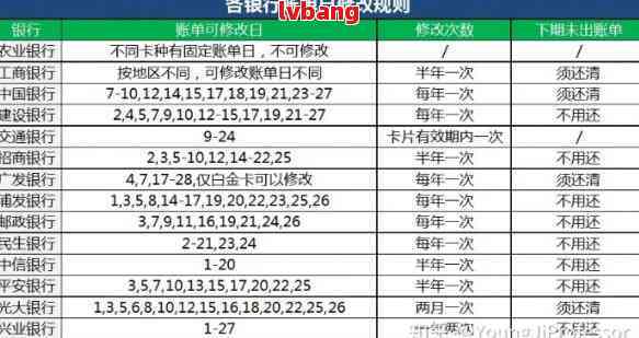 交通银行信用卡期还款时间窗口及可能影响因素全解析