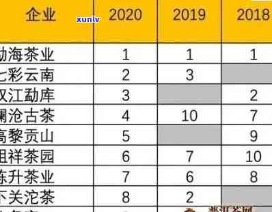 老班普洱茶各年份、款式价格一览表，全面了解普洱茶市场行情