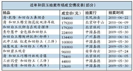 探索和田玉价值：挖掘出数十万的宝石，市场行情分析