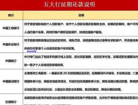 e招贷逾期四天会产生什么后果？如何及时补救并避免罚息？