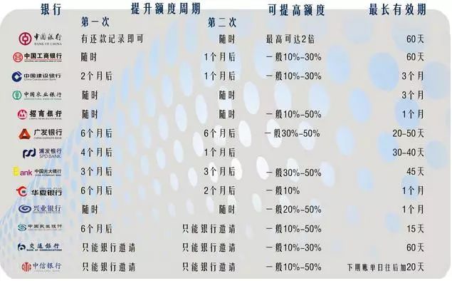 信用卡还款时间：几点还账最合适？