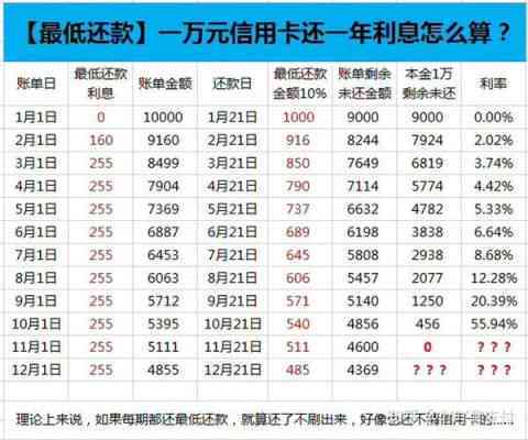 还信用卡的最后期限：何时到账？如何确保按时还款？