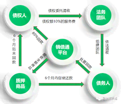 法务公司如何帮助解决逾期欠款问题？探讨其有效性和费用等相关因素