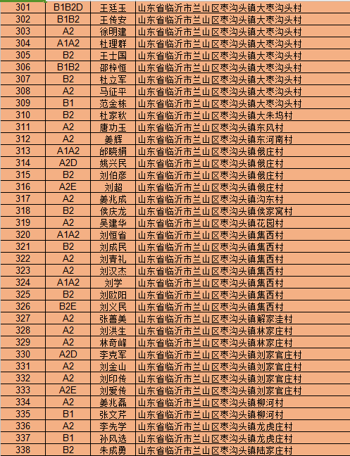 逾期未换证：后果、原因与解决办法