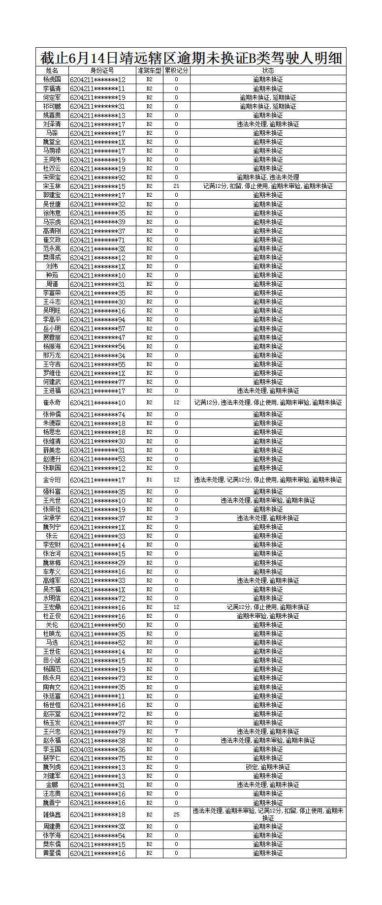 逾期未换证：后果、原因与解决办法