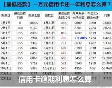 5万信用卡逾期一个月利息计算与标准：合理数额是多少？