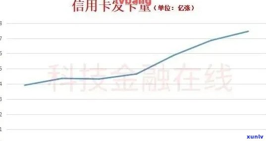 信用卡逾期后更低还款额度及相关影响解析：如何避免额外费用与信用损失？