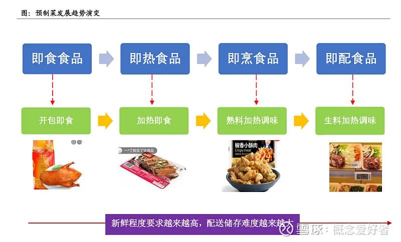 尼罗非食品：一站式食品解决方案与优质产品供应