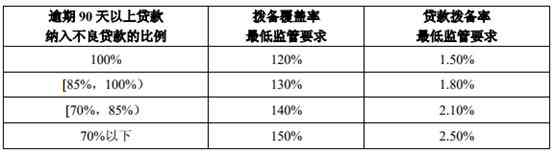 贷款新规：逾期计算与重组频率关联性探讨