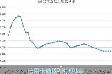 贷款新规：逾期计算与重组频率关联性探讨