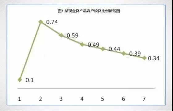 贷款新规：逾期计算与重组频率关联性探讨